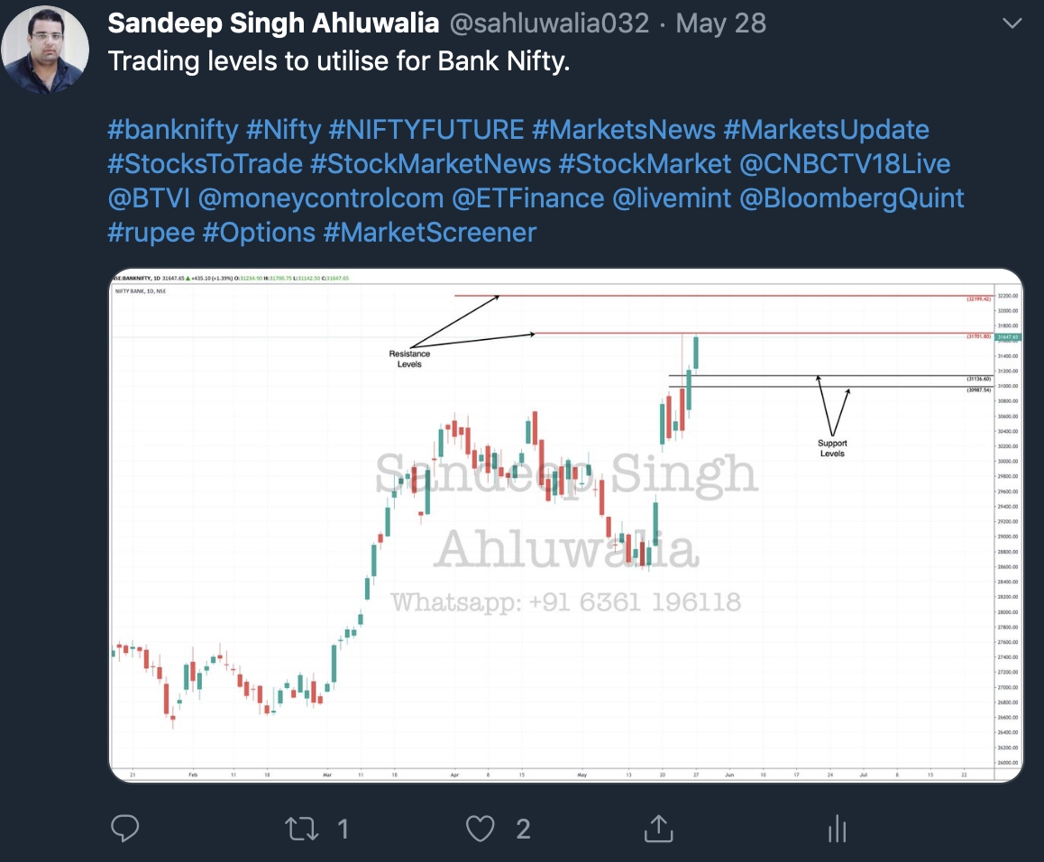 Investing Chart Nifty