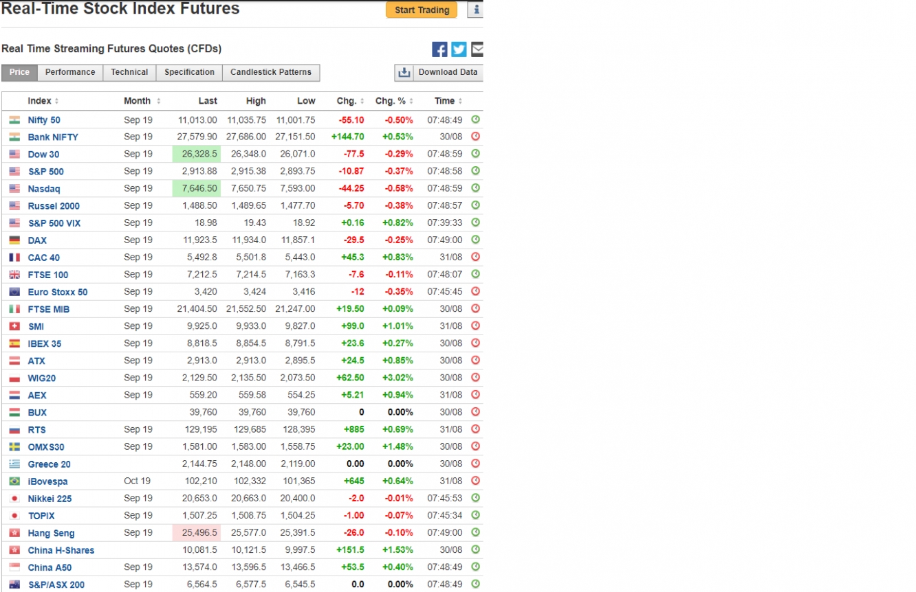 Sgx Nikkei 225 Index Futures Chart