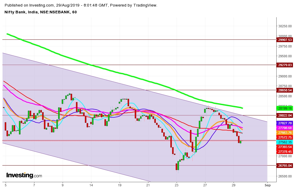 Nifty: Bearish Bets On Rupee May Exert More Bearishness - Investing.com ...