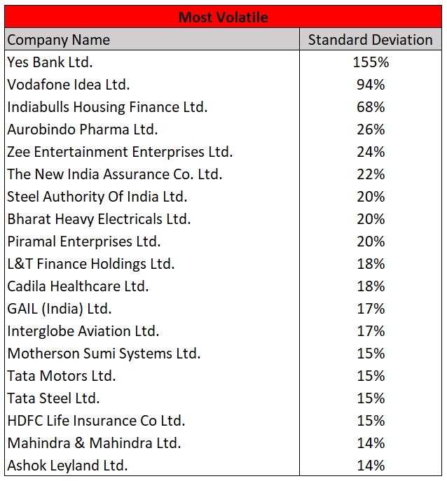 30 most volatile stocks are you holding any