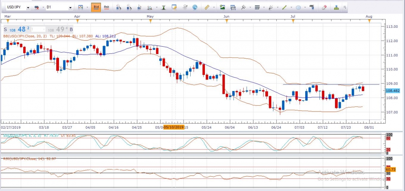 USDJPY