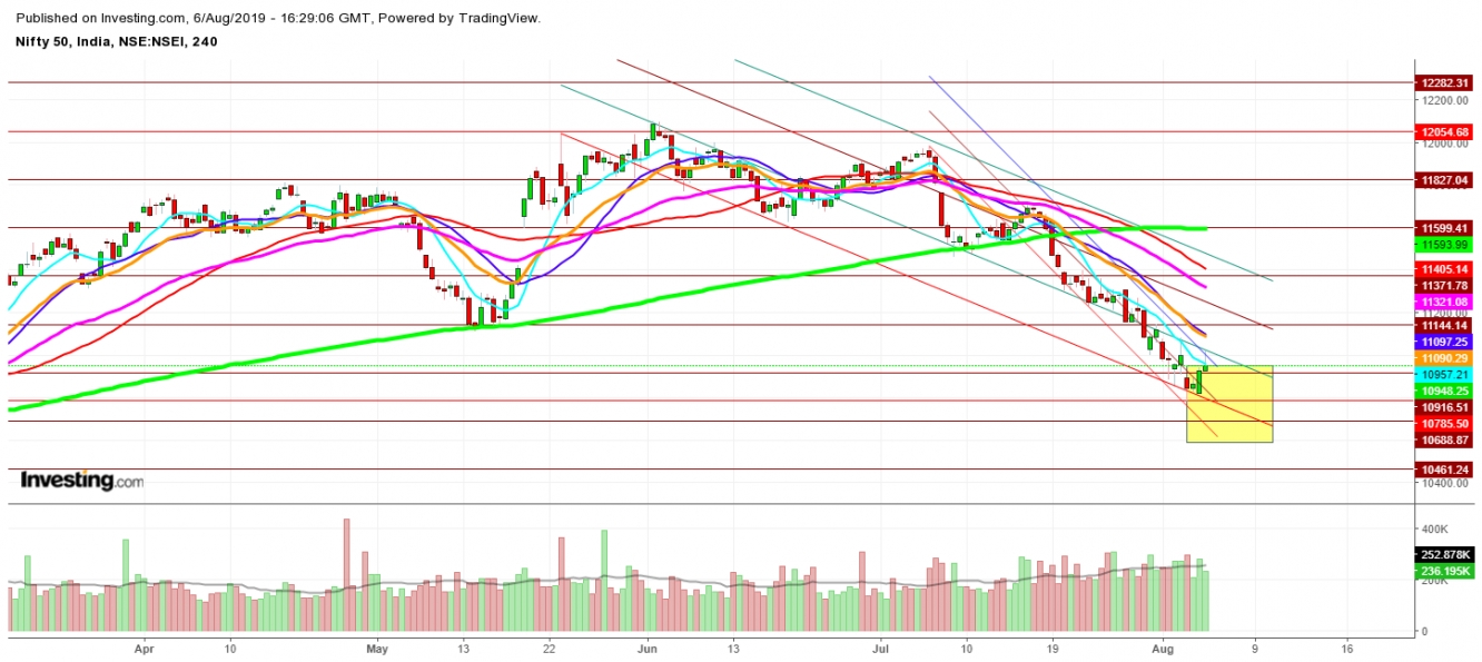 Nifty: Sell Off Likely To Continue Amid Growing Volatility | Investing ...