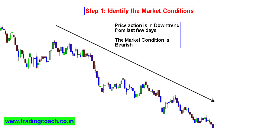 701 stock options