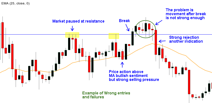 Binary options apple strategy